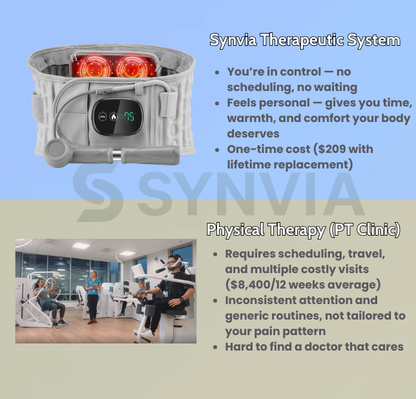 Synvia Therapeutic Pro